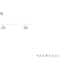 マンション売却の意識調査
