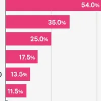 企業英語研修の実態