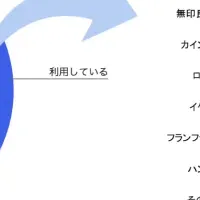 日用品アプリ報告