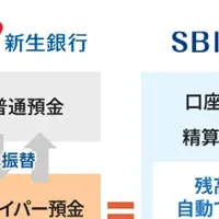新預金商品登場