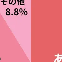 スーパーのおねだり事情