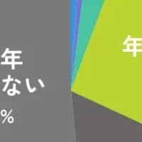 シニア映画館の新展開