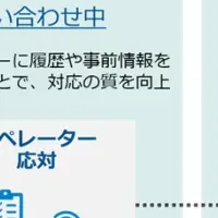 RightTouch製品の導入