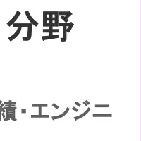 アイレット،OCIで受賞