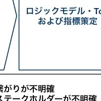 インパクト可視化サービス