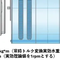 重力発電の未来