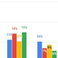 60代の投資意識