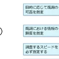 営業向けeラーニング