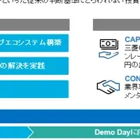 スタートアップ支援