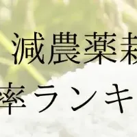 還元率ランキング