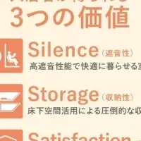 マリモとルネス工法