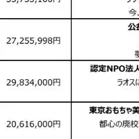 東京マラソン2026の寄付