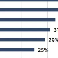 冷凍食材の解凍術