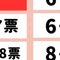ふるさと納税ランキング