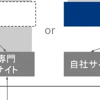 生成AI時代の検索戦略