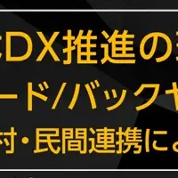 自治体DX推進セミナー