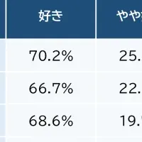 うどんの人気調査