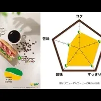 サブウェイの新コーヒー