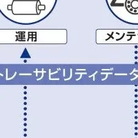 NSKの再利用技術