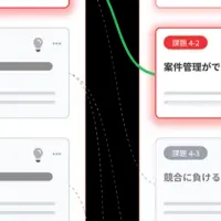 Value Intelligence発表