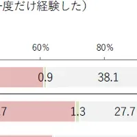 秋バテの実態と対策