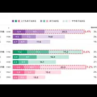令和シニアの生き方