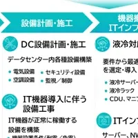 次世代冷却技術