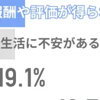 氷河期世代の現実
