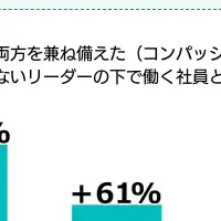 新リーダーシップ講座