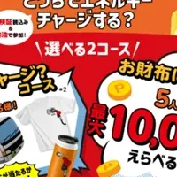 ENEOSアプリ会員数突破