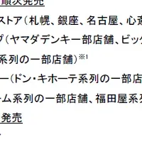 テリア ベルベット パール登場