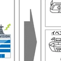 リモートプロダクション