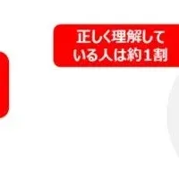 食物繊維と発酵性