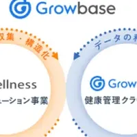 産業保健の新提携