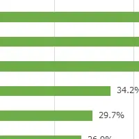 新電力のブランド分析