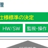 安川アジアパシフィックの業務