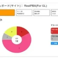 新機能の発表