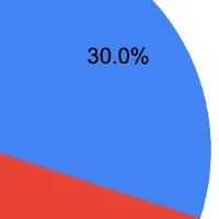 外国人就労者調査