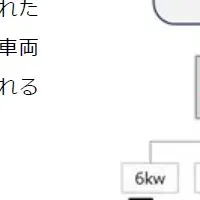 充電最適化システム