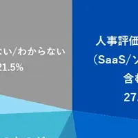 人事評価とデジタル化