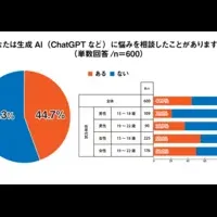 Z世代の理想の学校