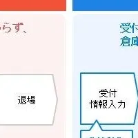 入江運輸倉庫の革新