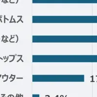 シーズンレス羽織り特集