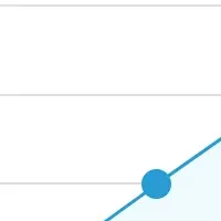 「WEBCAS」シリーズが話題
