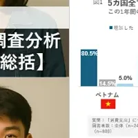 Z世代消費行動調査