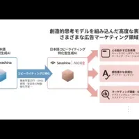 日本語コピー生成AI