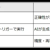 業務DX加速の新機能
