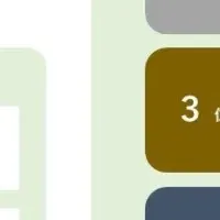 サプリメント人気TOP3