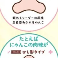 わんにゃん性格占い