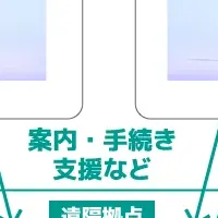 自治体支援事業の提携